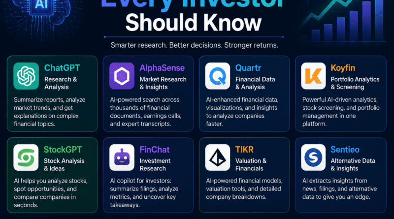 AI Tools Every Investor Should Know