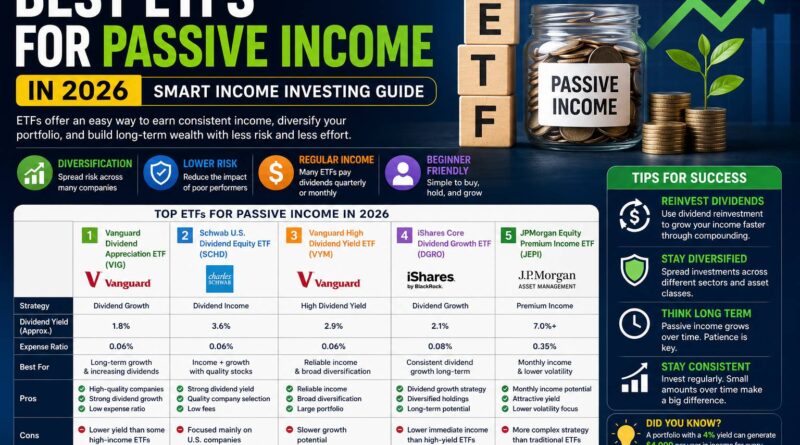 Best ETFs for Passive Income