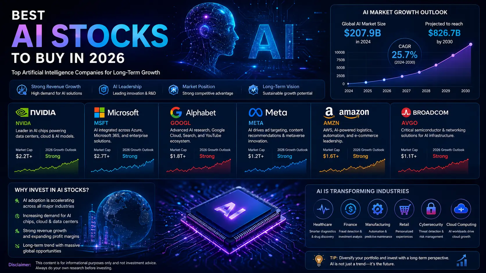 Best AI Stocks to Buy in 2026 (Top Artificial Intelligence Companies for Investors)