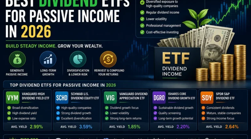 Best Dividend ETFs for Passive Income