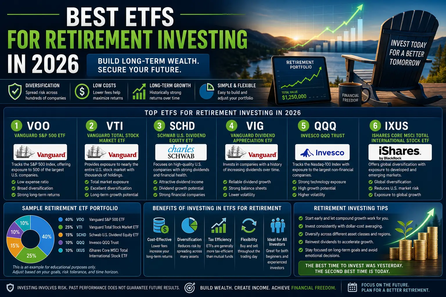 Best ETFs for Retirement Investing in 2026 (Build Long-Term Wealth and Income)