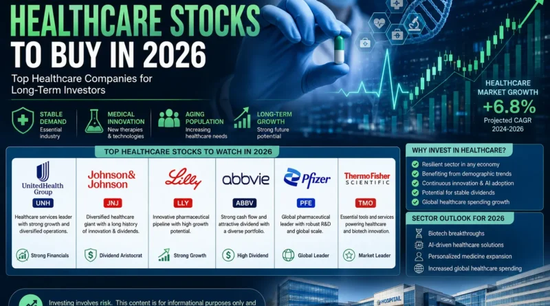 Healthcare Stocks to Buy in 2026 featuring leading healthcare companies benefiting from medical innovation, biotechnology growth, and AI-driven healthcare solutions