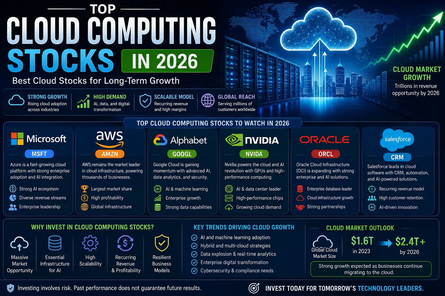 Top Cloud Computing Stocks in 2026 (Best Cloud Stocks for Long-Term Growth)