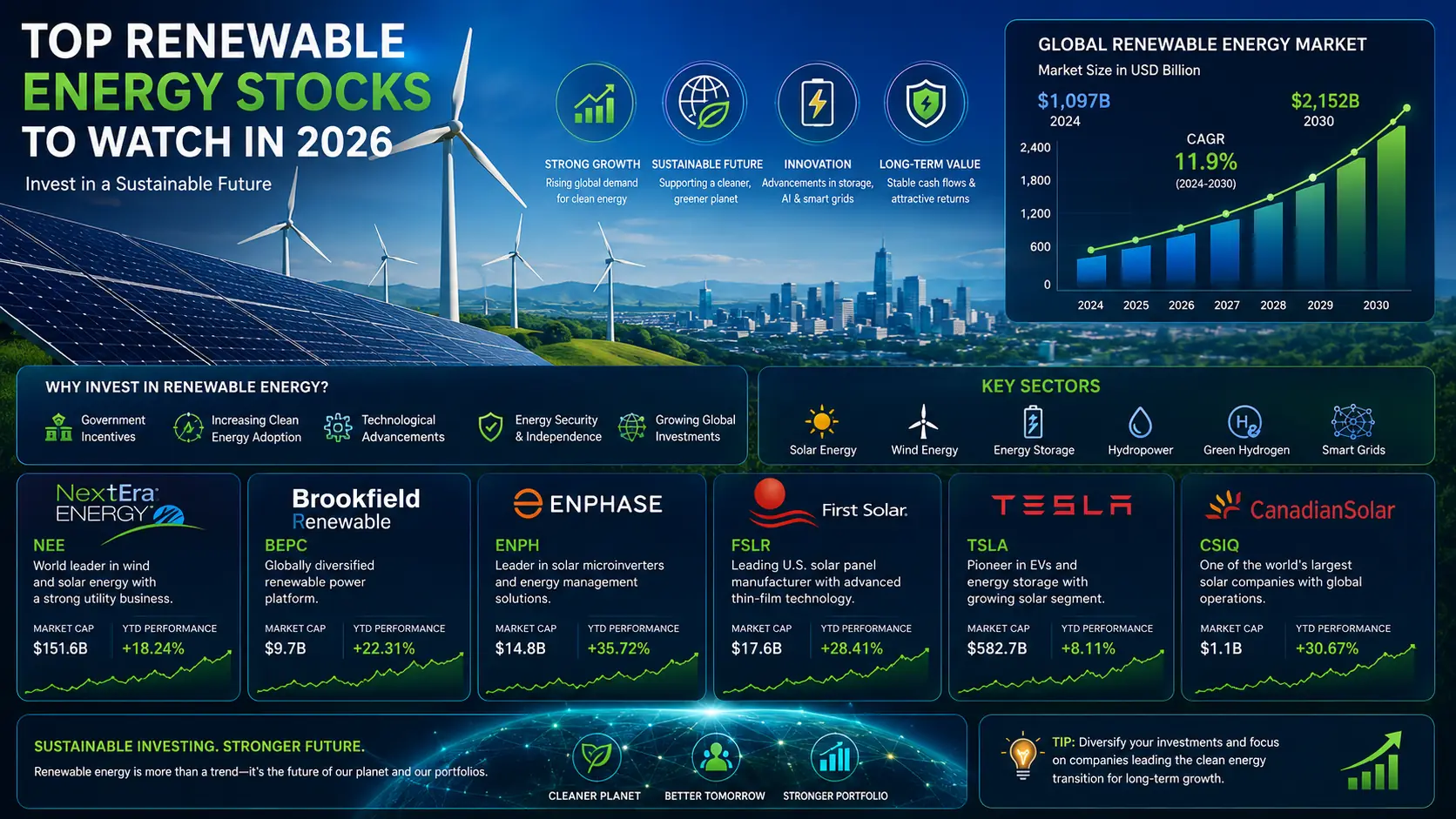 Top Renewable Energy Stocks to Watch in 2026 (Best Clean Energy Companies for Long-Term Investors)