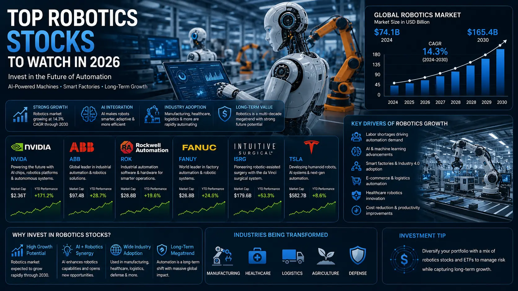 Top Robotics Stocks to Watch in 2026 (Best Automation Companies for Long-Term Investors)